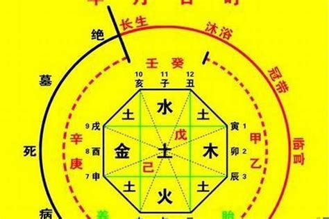 算命不求人幾兩重|生辰八字算命、五行喜用神查詢（免費測算）